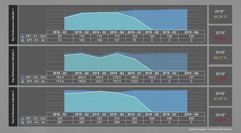 TRACK-Software, ein Tool von MSO